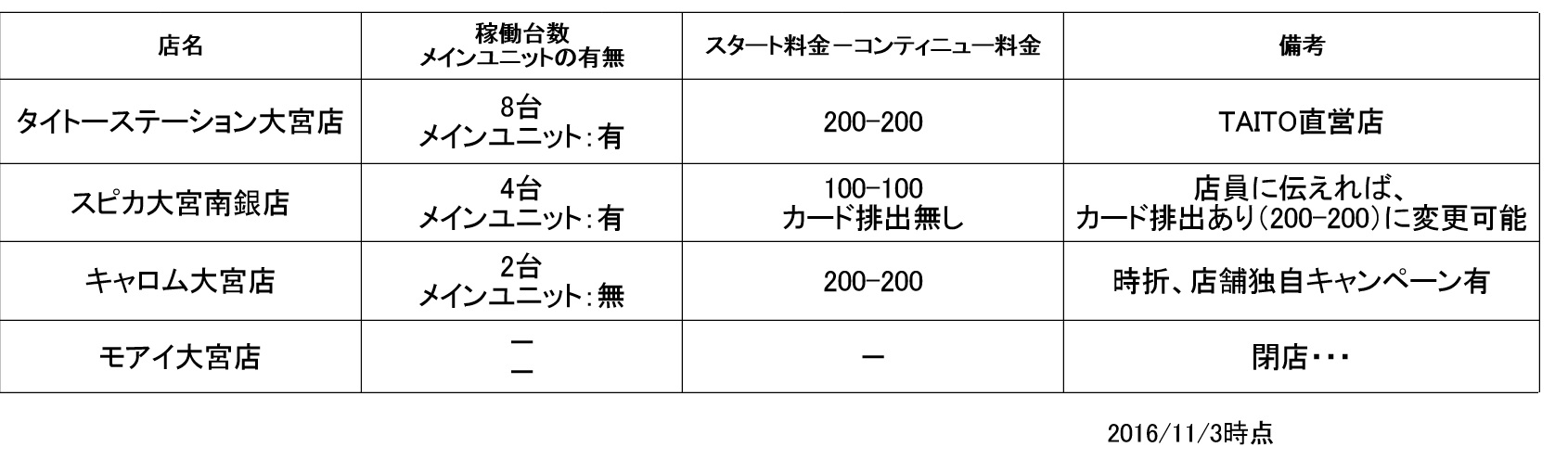 東京行ってきたぞー 番外編